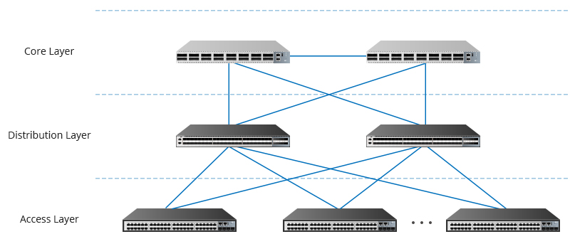 Enterprise Switches: Everything You Should Know