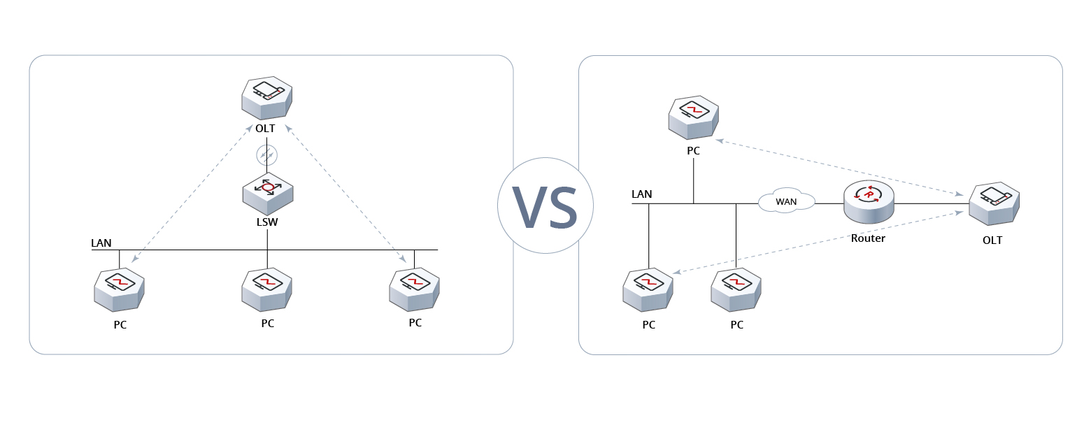 OLT Configuration Guide: In-Band/Out-of-Band Management
