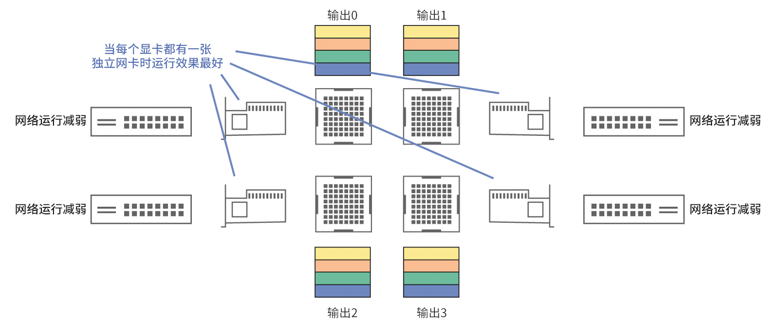 RDMA技术：高速网络和大型模型训练的理想选择