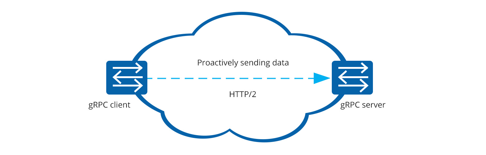 Telemetry implementation process: