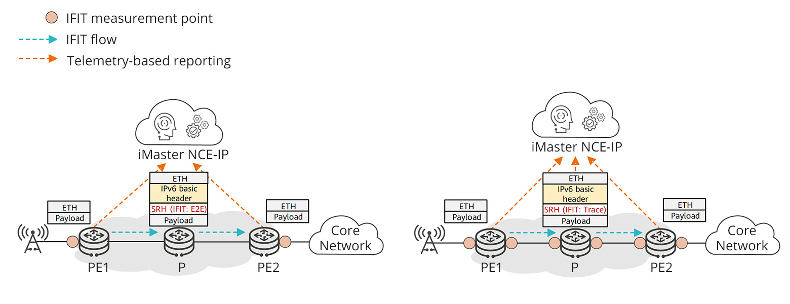 Ifit Rower Flowchart Real-Time Data Transmission with IFIT: