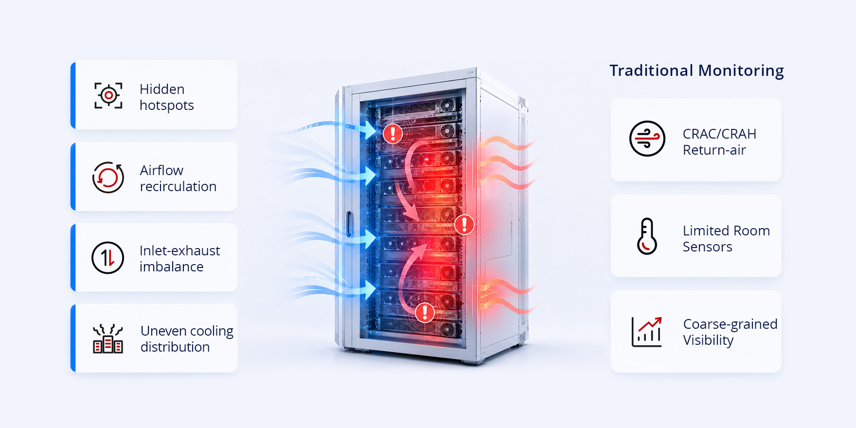 Rack-Level Temperature Monitoring for AI High-Density Racks