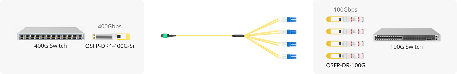 400G QSFP-DD, QSFP112, OSFP Module Introduction and Selection Guide