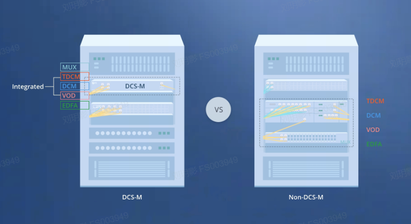 Concevoir des réseaux DCI 800G efficaces avec la solution FS DCS-M