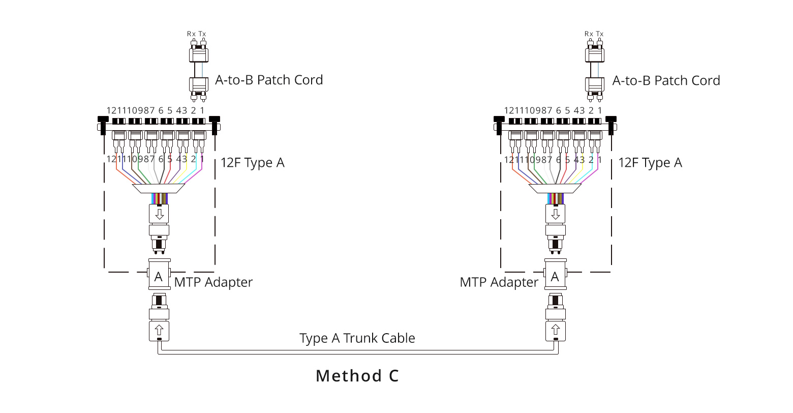M Tp Module Frame Related Topics