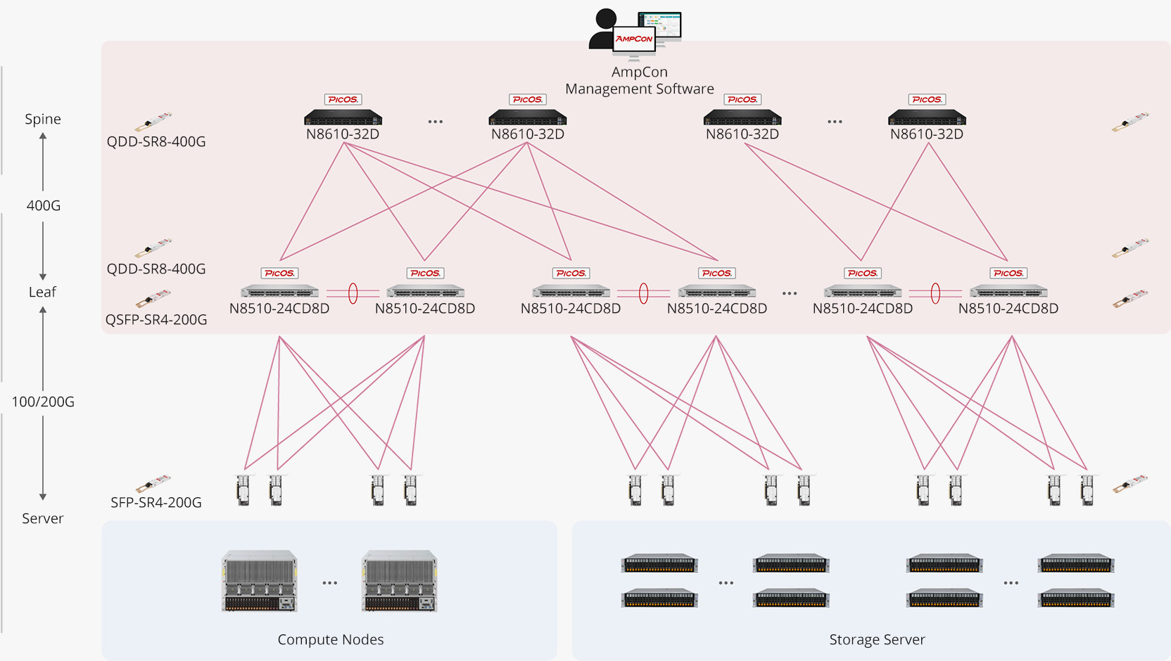 What Is AI Fabric? How Lossless Ethernet Powers Modern AI Data