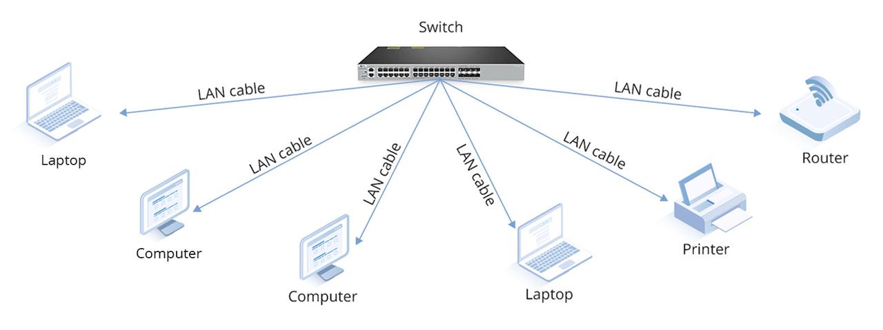 Post Reseau Switch Maximisez la Fiabilité de Votre Réseau avec le Commutateur PoE++ FS ...
