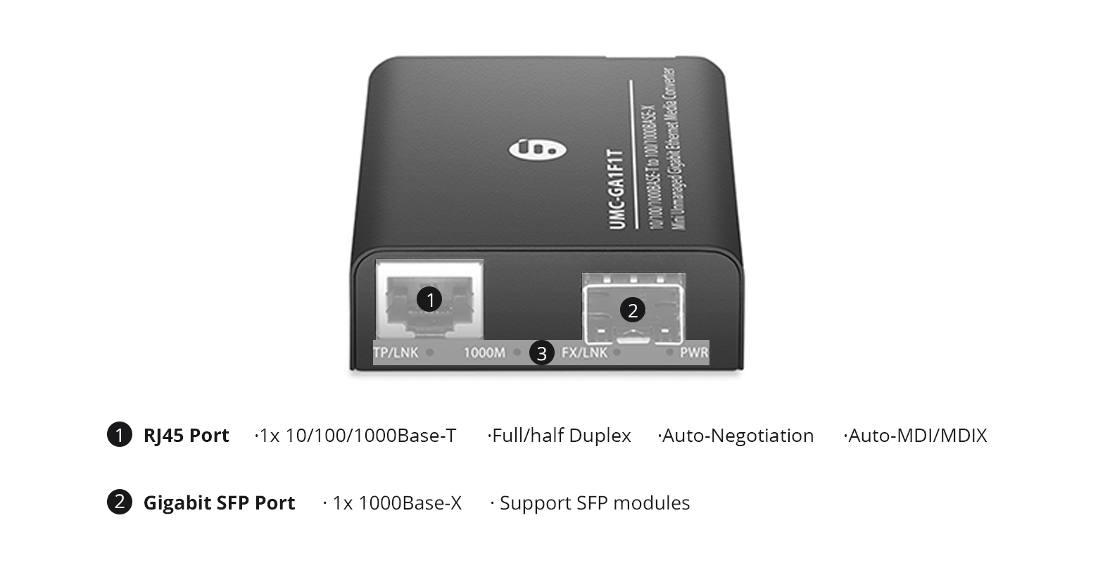 Understanding Port Configurations in Media Converters