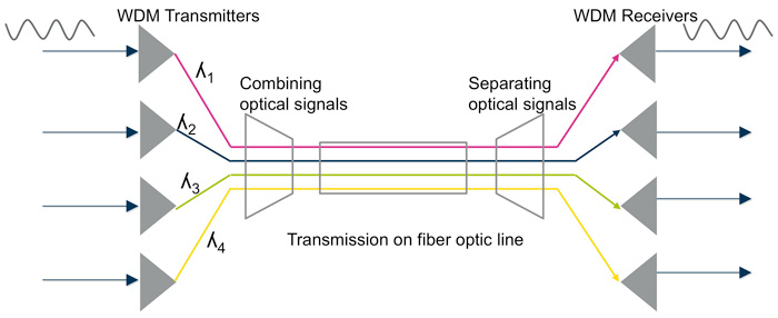 TDM@dimifiber TDM@dimifiber