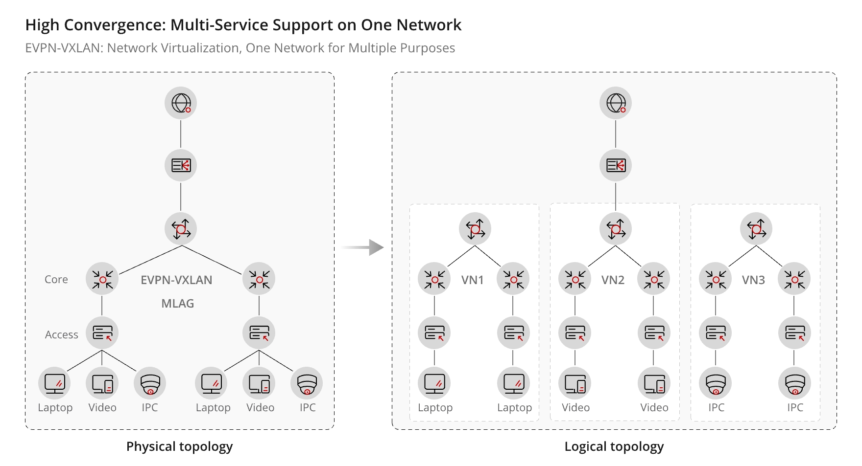 FS PicOS® PoE Switches: Unlocking Wi-Fi 7's Full Potential