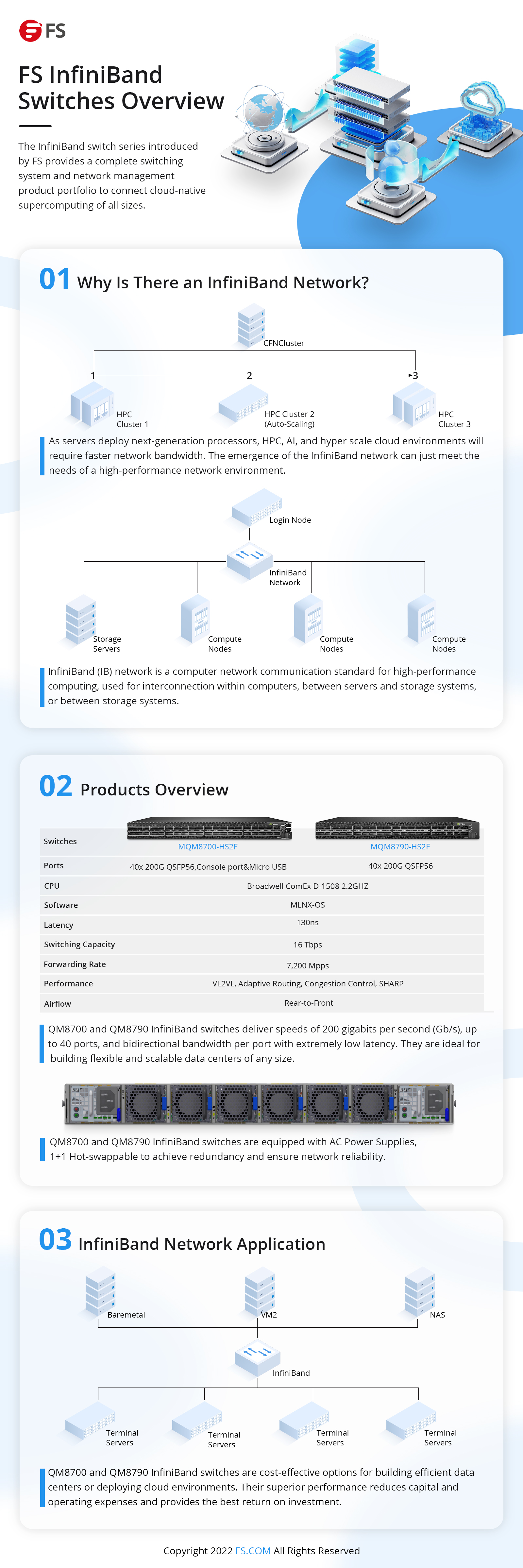 FS InfiniBand Switches Overview