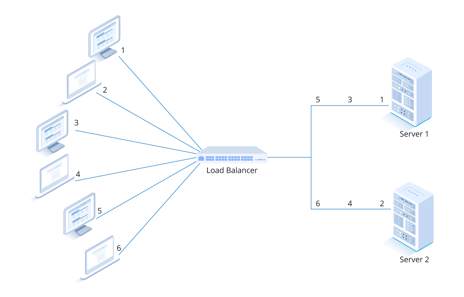 A Complete Guide to Server Clusters