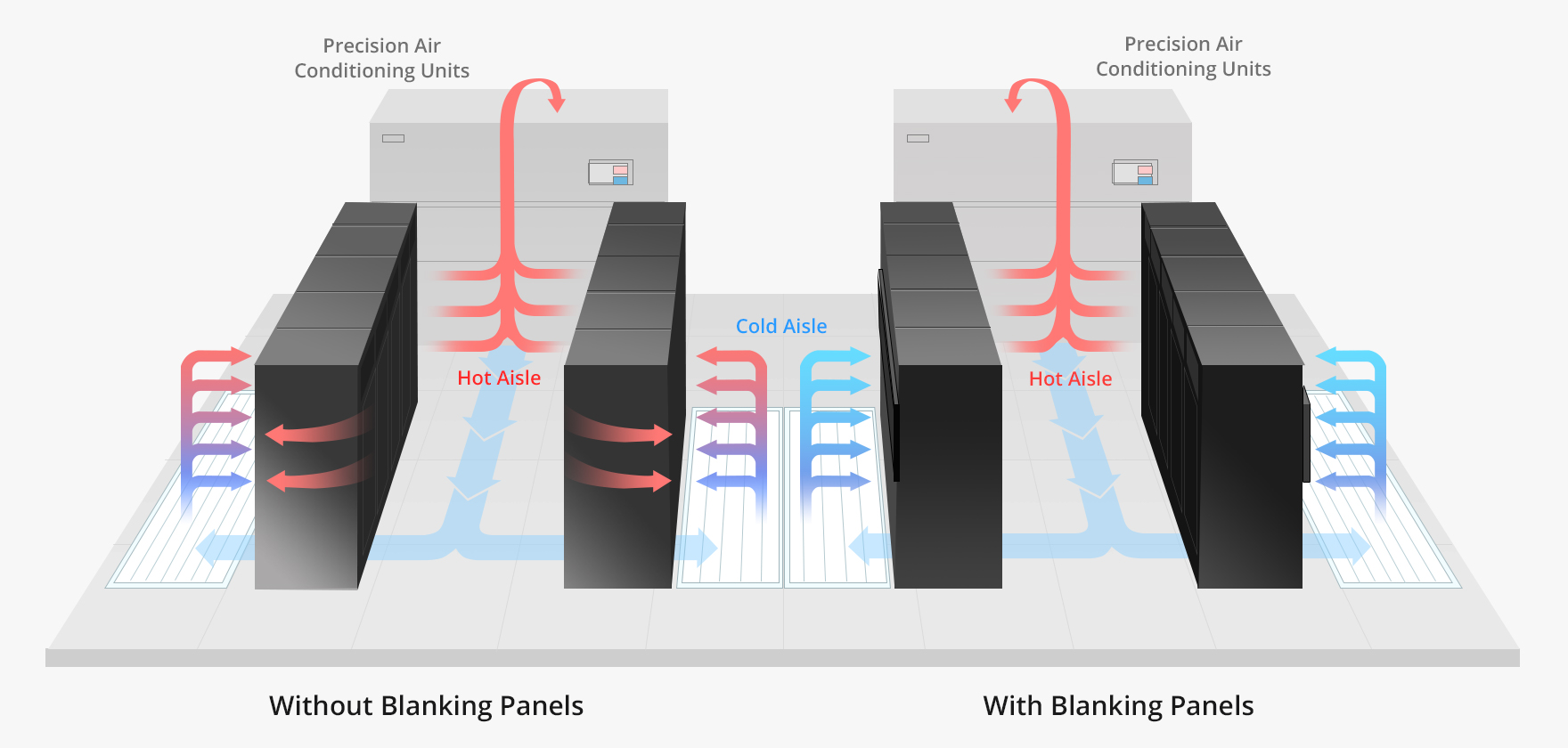 Energy Savings and Equipment Protection