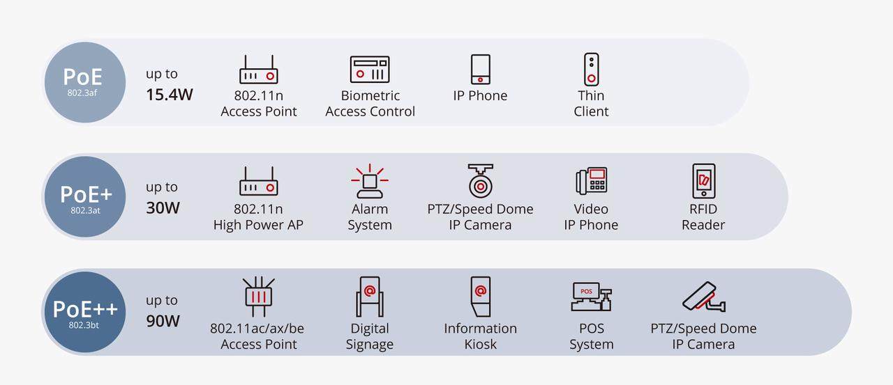 From PoE to PoE++: Why You Should Power Smarter