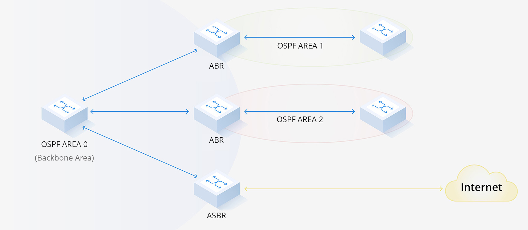 FS IES5200W-8U2F4SD: PoE++ and EMC-Certified Industrial Switch