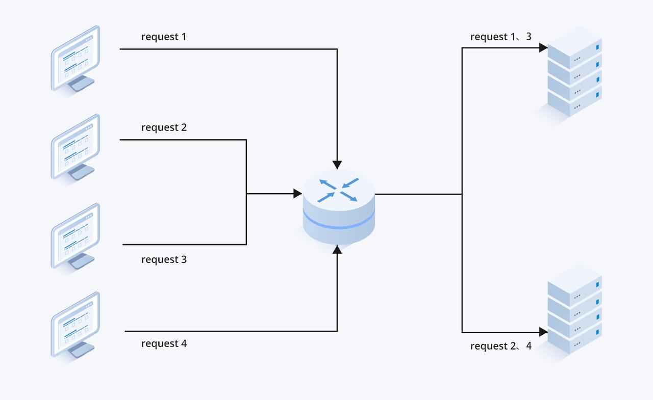 Global Load Balancing in AI Fabrics for Smarter Routing