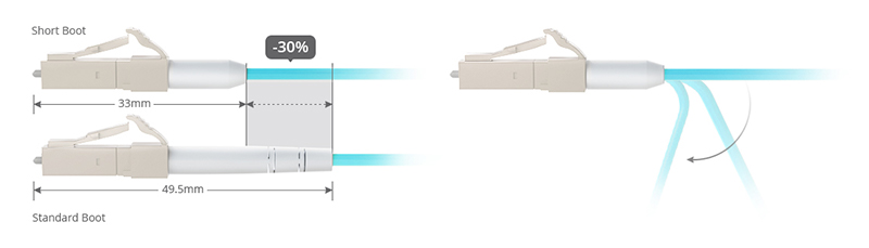 Fs Optics FS December 2021 Product Updates