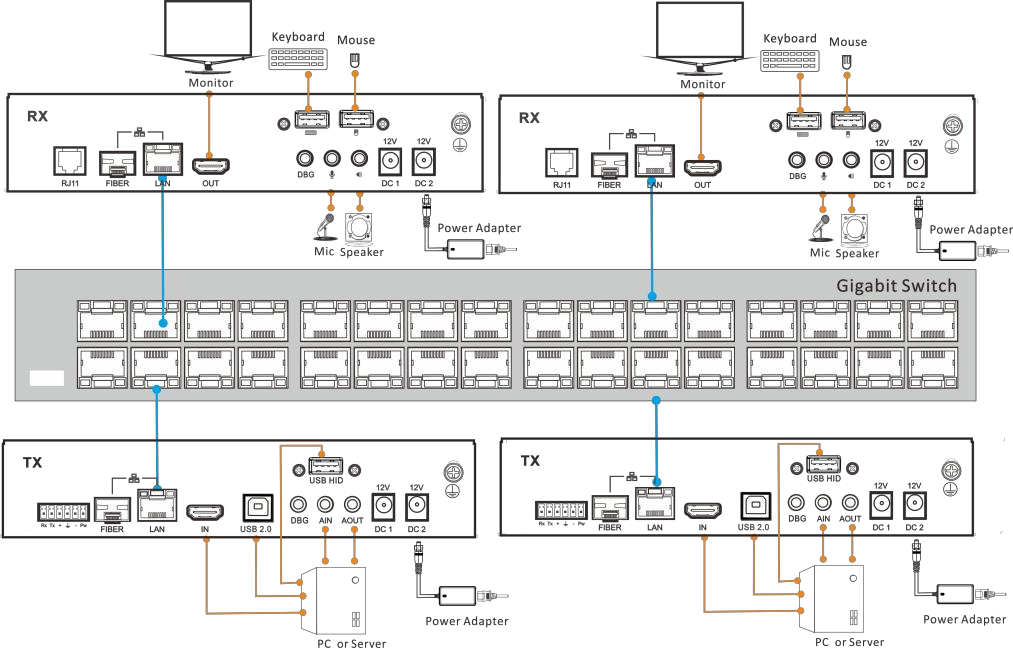 Technical Documents - FS.com