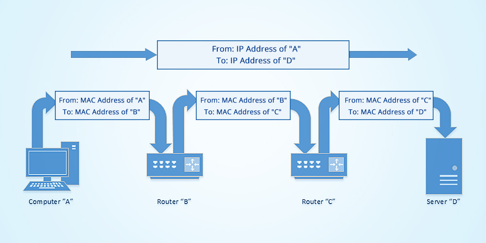 Switch Mac Address: What’s It and How Does It Work?