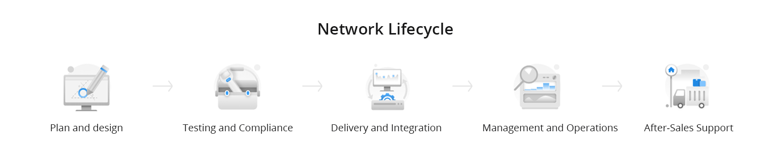 Best Practices for Fiber Optic Network Optimization & Maintenance