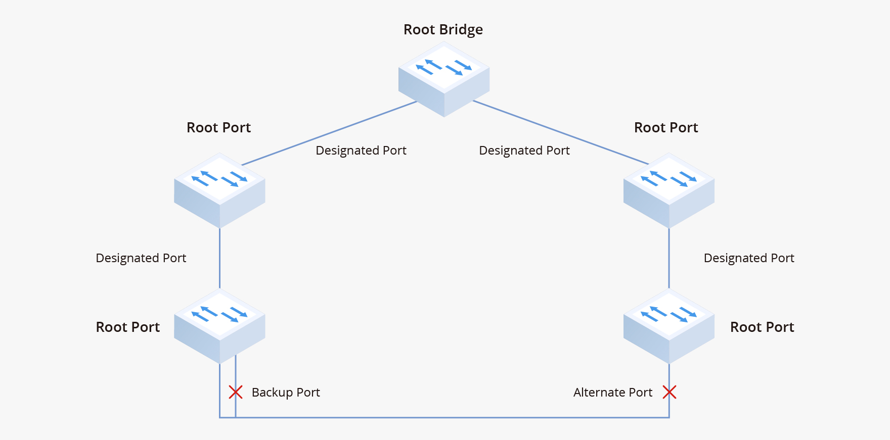 How to Avoid 6 Network Switch Configuration Errors
