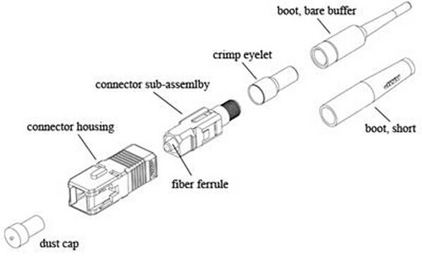 Tipos del conector SC SC APC vs SC UPC