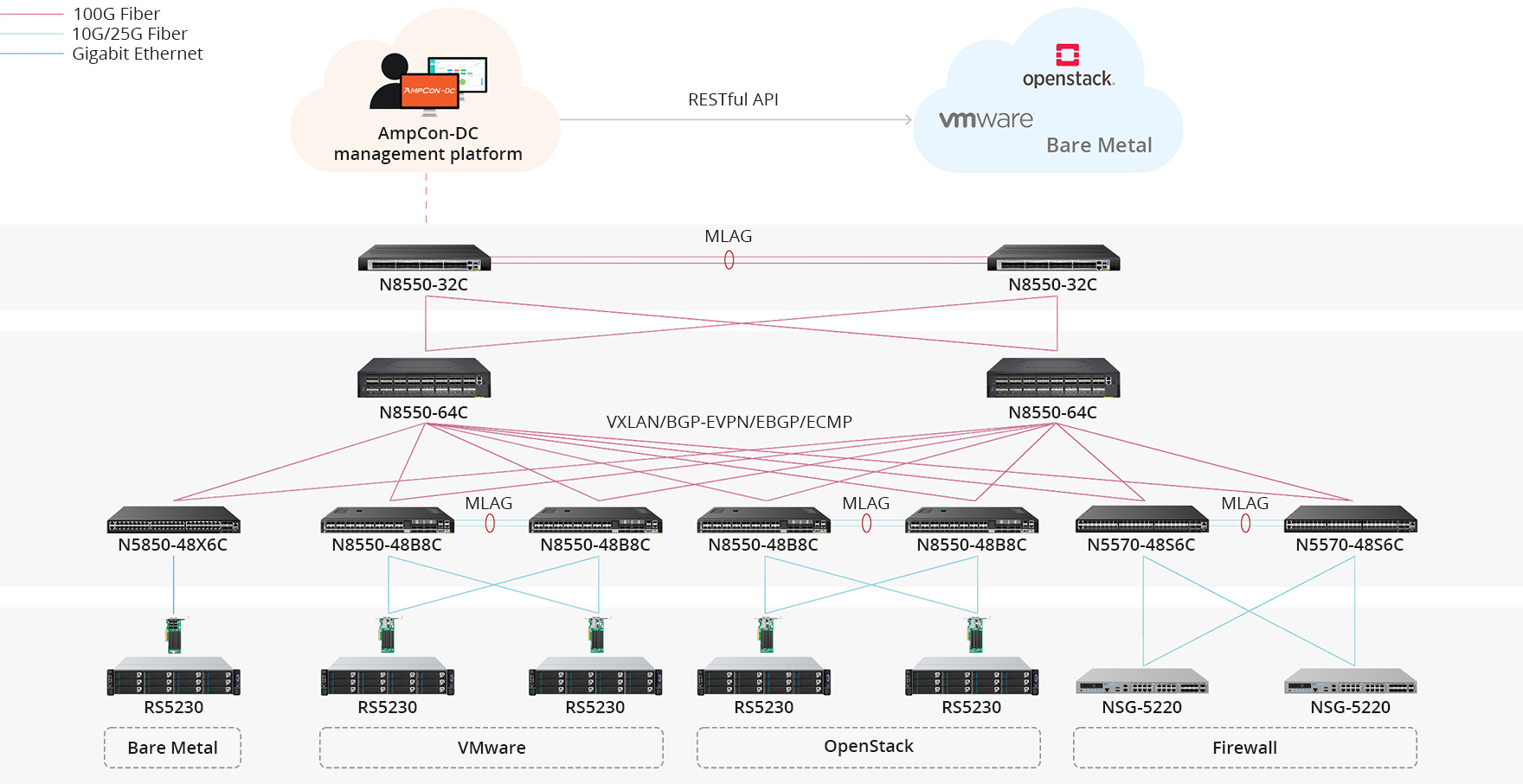 Transform Your Data Center with FS 100G PicOS® Switches