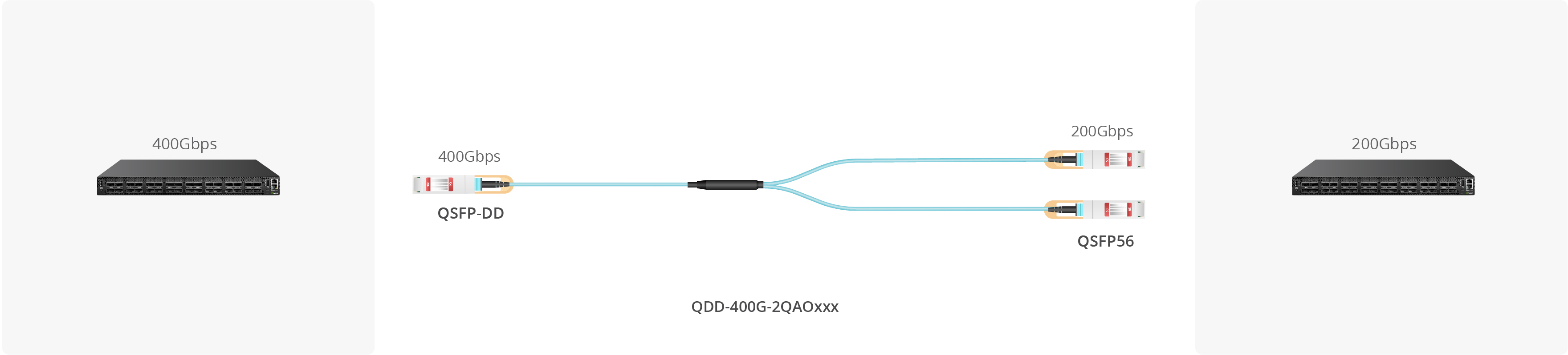 Upgrade to 400G Ethernet: Migration Paths from 50G, 100G & 200G