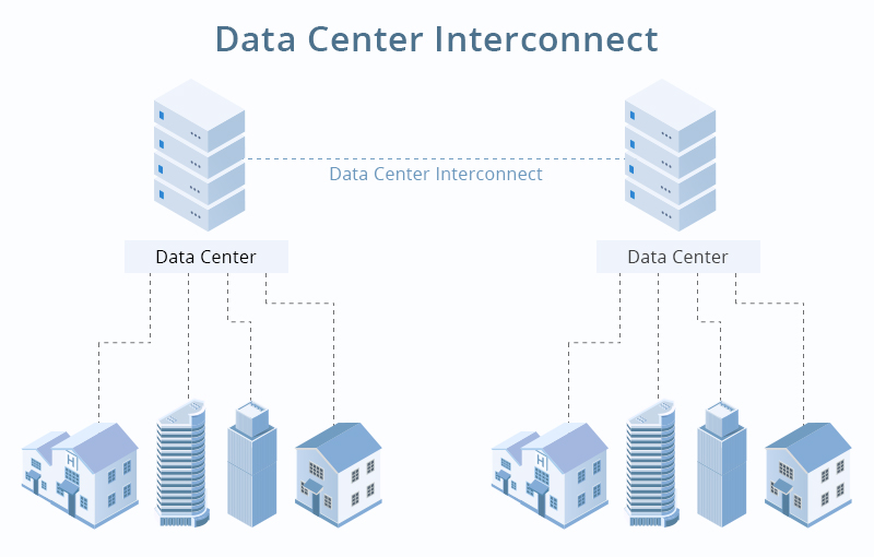 Navigating Cloud Integration and Data Center Interconnection in the Era ...
