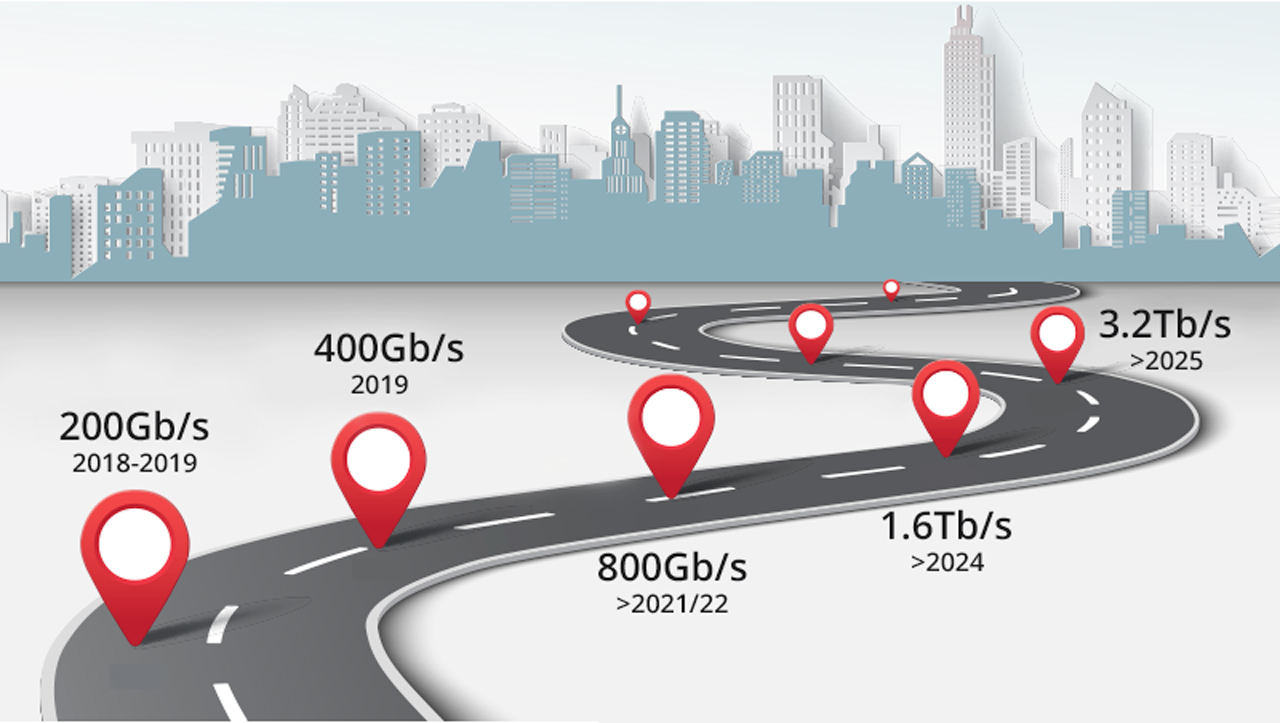 The Rise of AI: Fueling the Shift to 800G Ethernet
