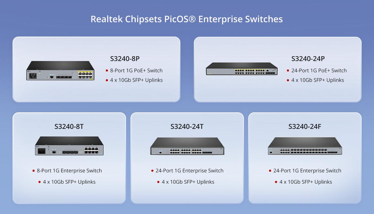 FS、エンタープライズ向け複数チップセットでPicOS®を拡張