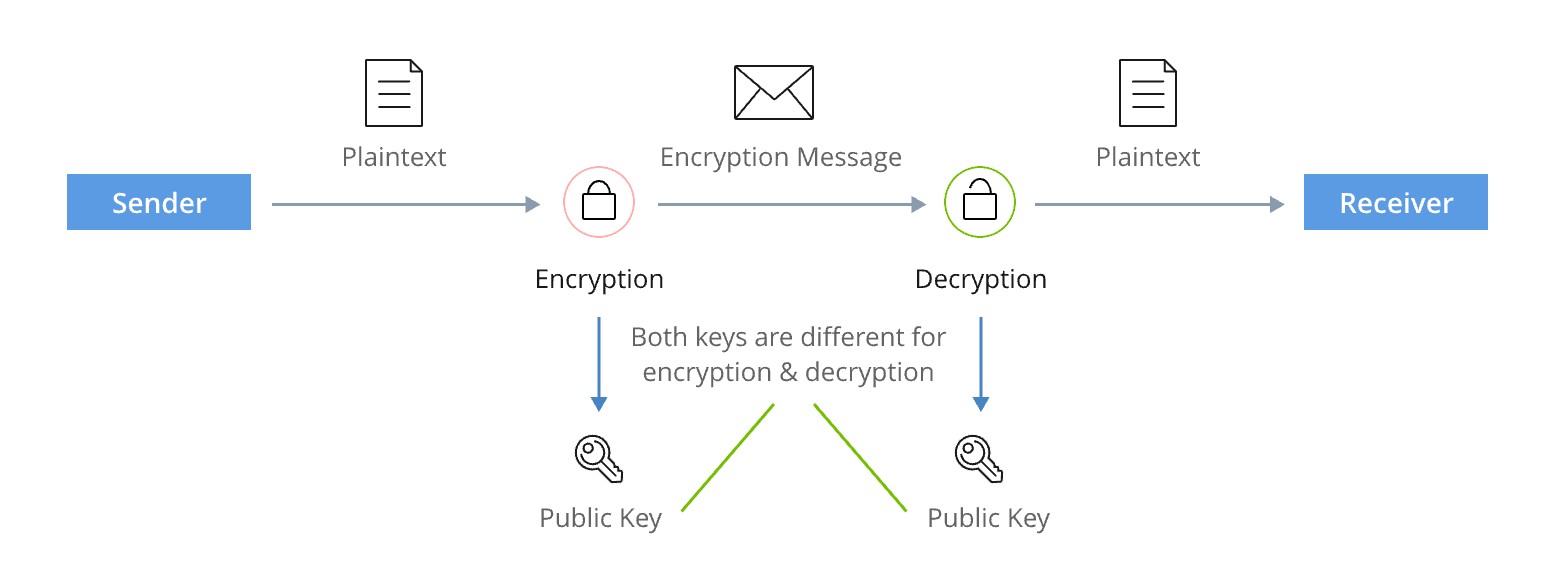 Why Is HTTPS Important?
