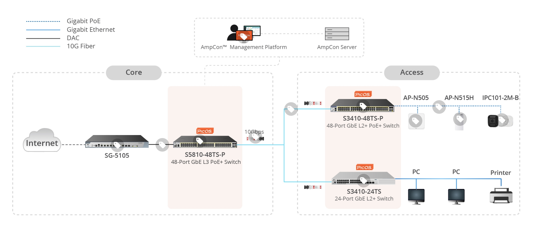 Empower Business Growth with FS Campus Network Solution and PicOS ...