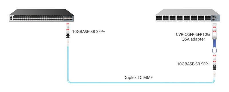 How to Convert a Port From QSFP+ to SFP+ Port?
