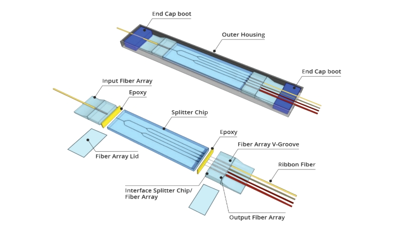 Comprehensive Introduction Of Fiber Optic Splitter