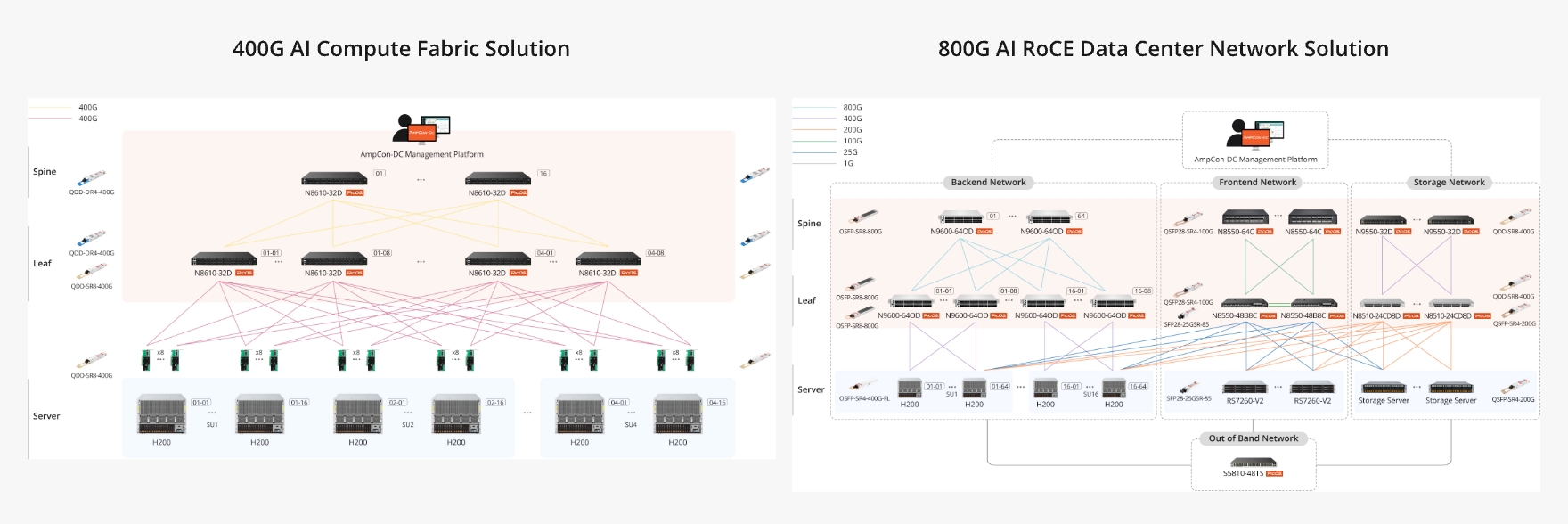 Optimizing AI Networks: Enhancing Performance and Reducing AI ...