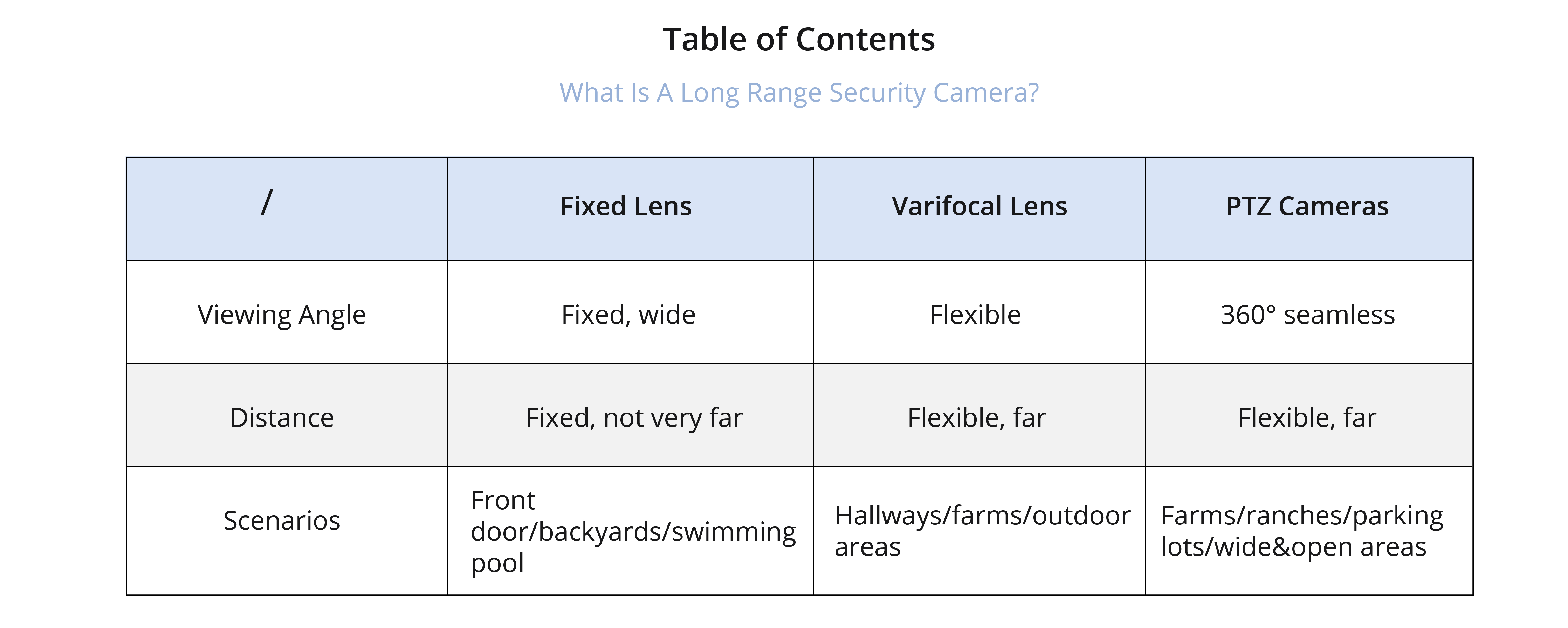 Maximize Security with Long Range Security Cameras