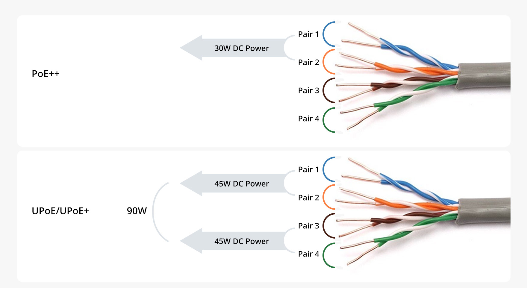 From PoE to PoE++: Why You Should Power Smarter