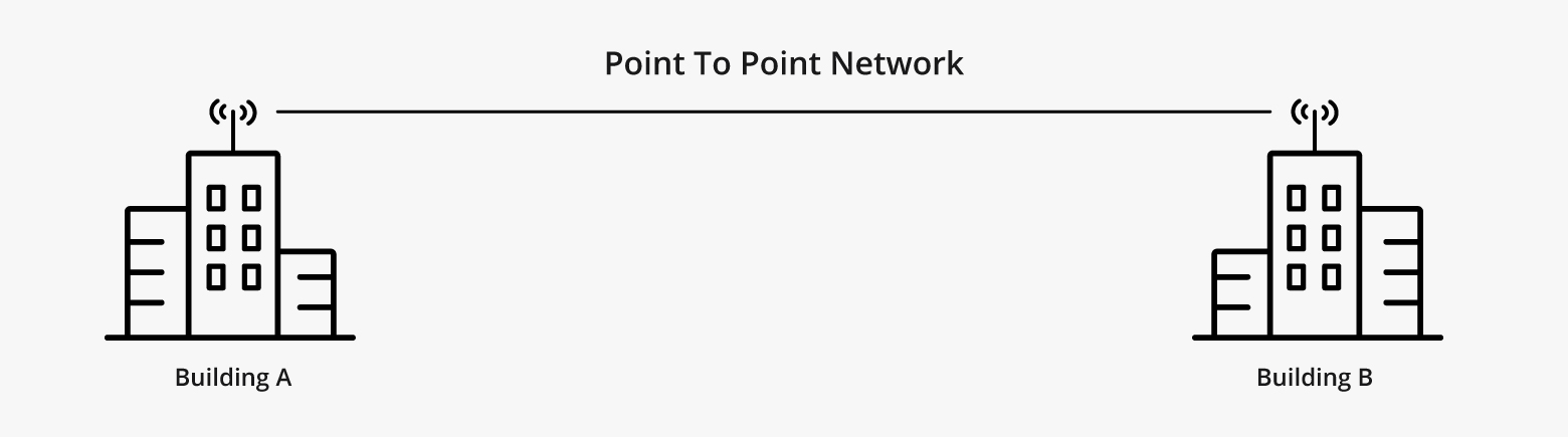 From Fixed to Flexible: Comparing Point-to-Point and ROADM Network
