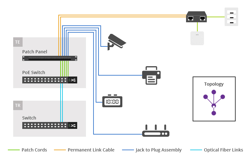 Optimize PoE Cabling with Zone Architectures
