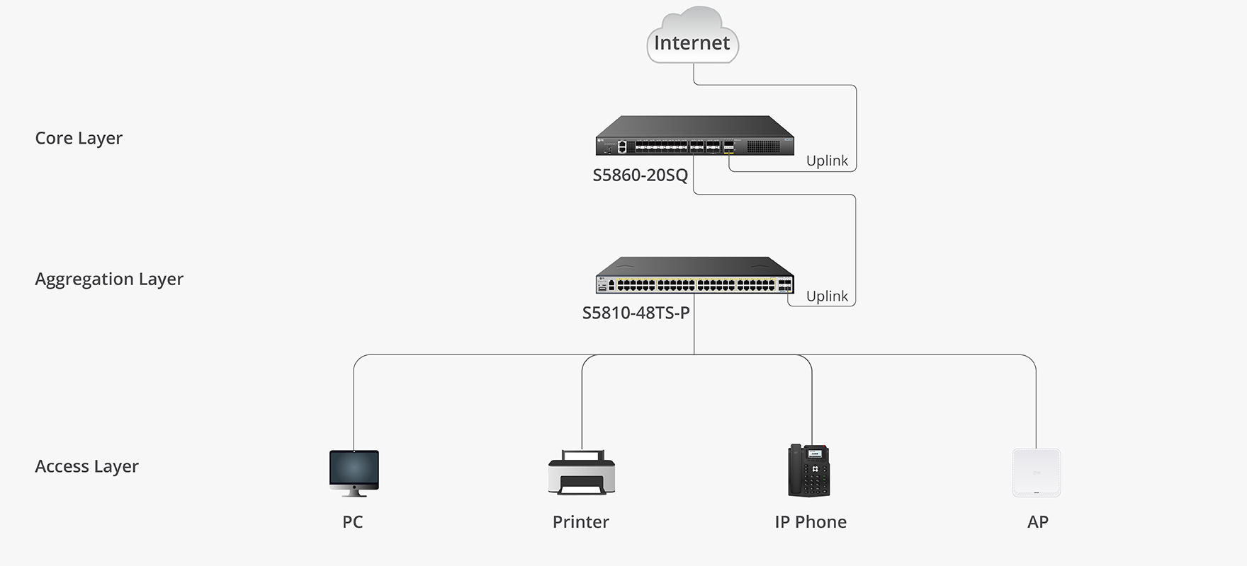 Uplink In Switch Exploring the Importance of PoE Switch Uplink Ports