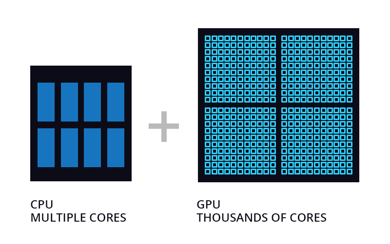 Deep Comparison Between Server CPU and GPU