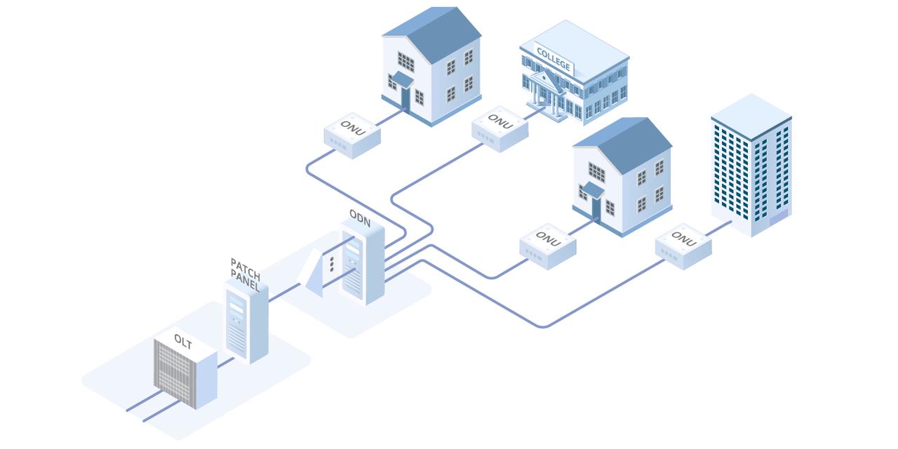 In this network architecture: