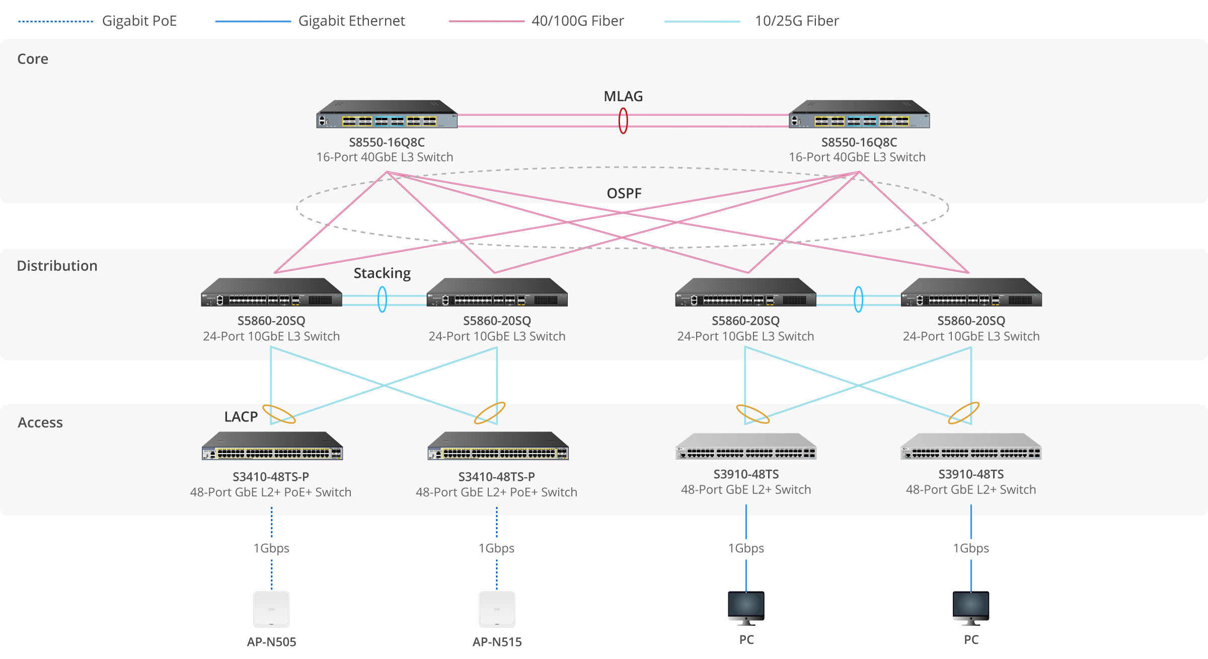FS S5860 Series 10Gb Switches for Modern Enterprise Networks