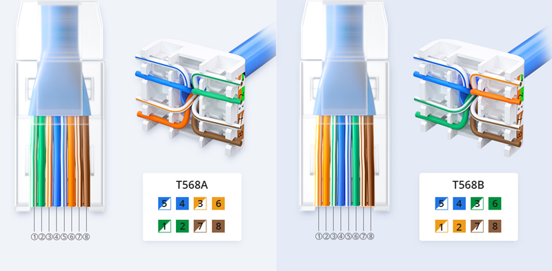 What Is RJ45 Interface? What Are RJ4 Jacks Used for?