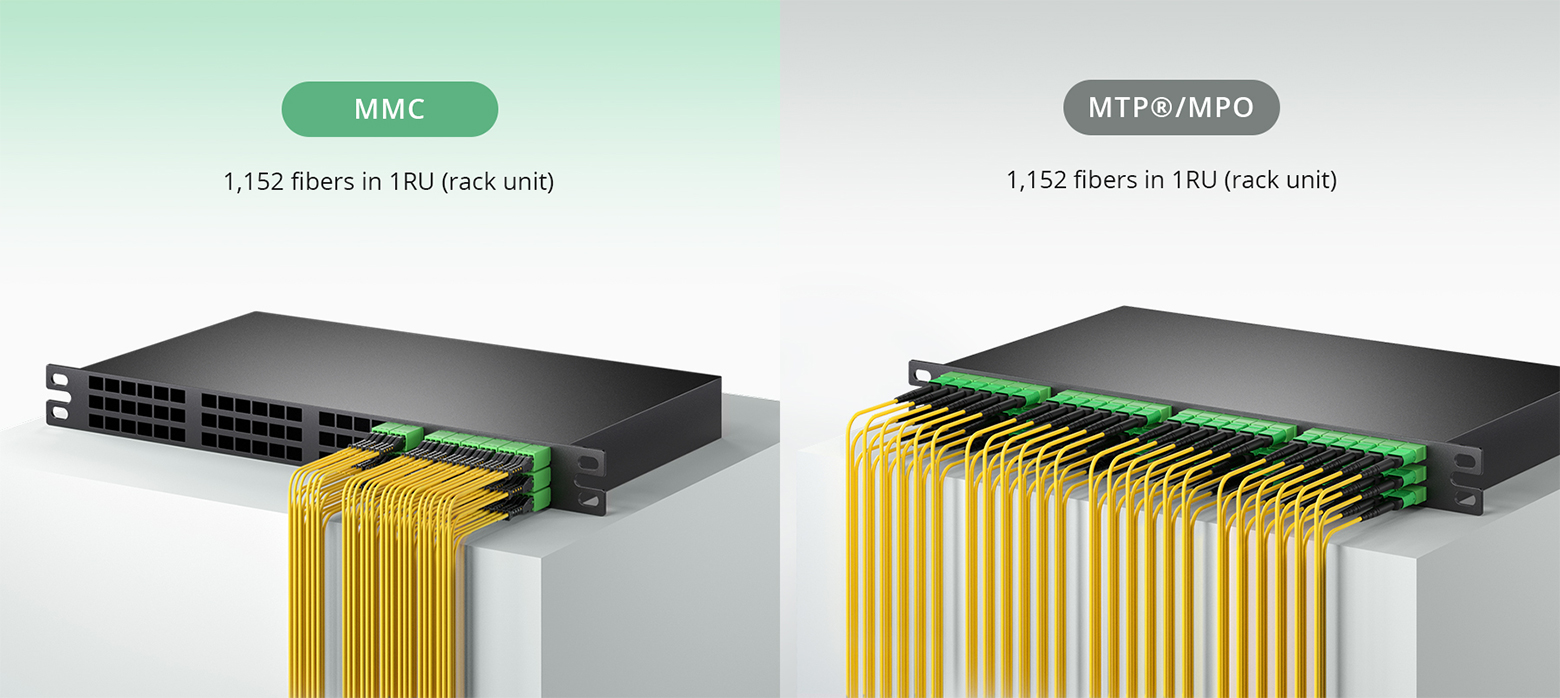 Desglosando las innovaciones detrás de los cables de fibra MMC