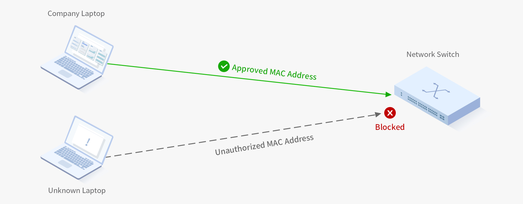 What Is Port Security on Network Switches?