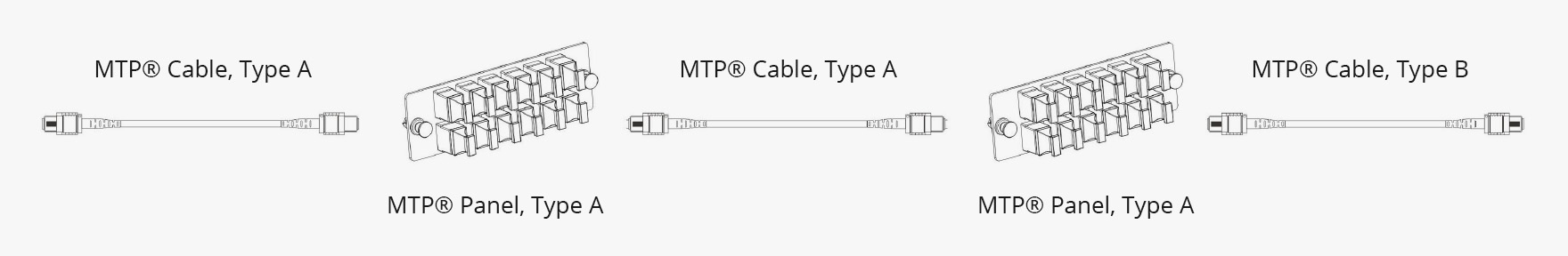 MTP Type A vs Type B Cables, How to Choose?