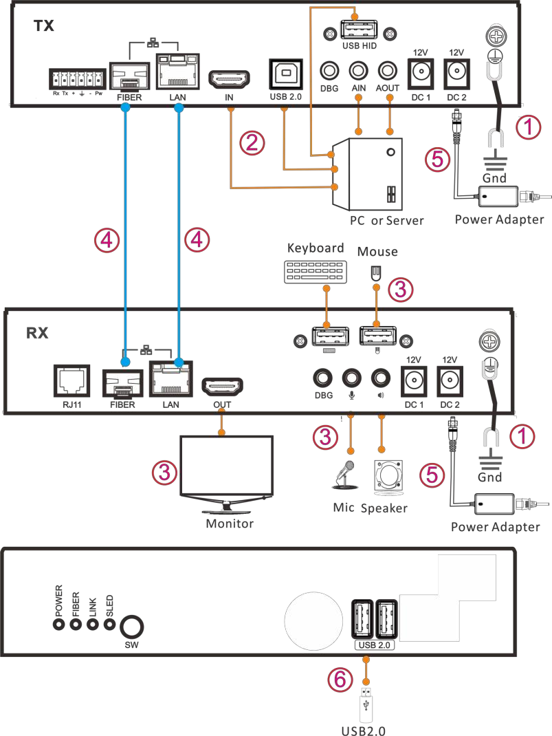 Technical Documents - FS.com
