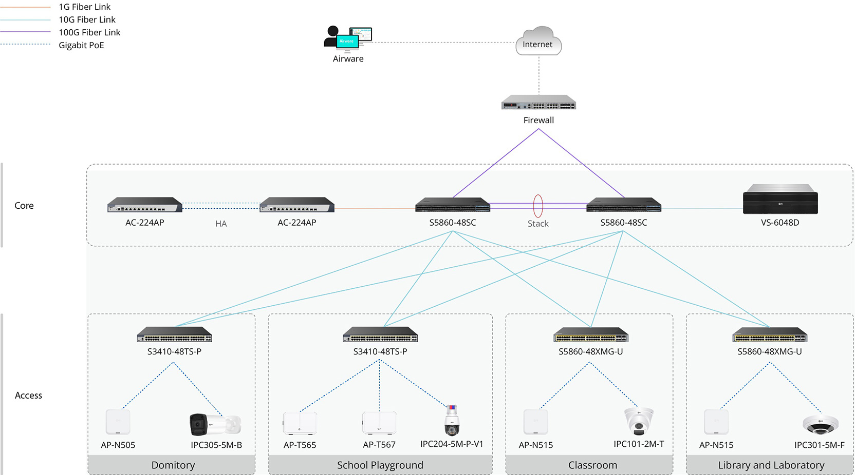 Campus Wi-Fi Solution for Higher Education | FS
